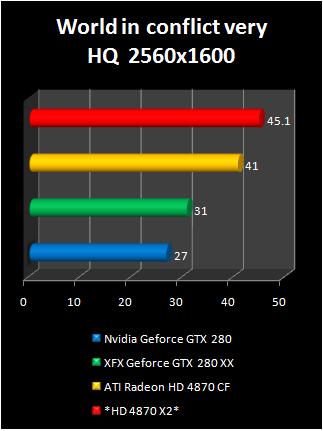 hd4870x2vsGTX280oc-14.jpg