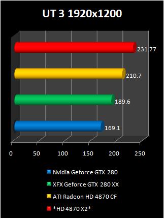 hd4870x2vsGTX280oc-15.jpg