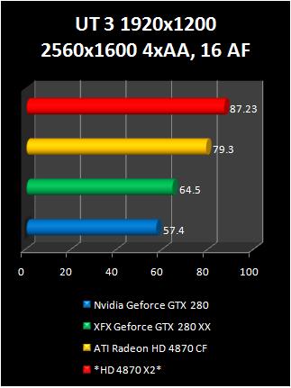 hd4870x2vsGTX280oc-18.jpg
