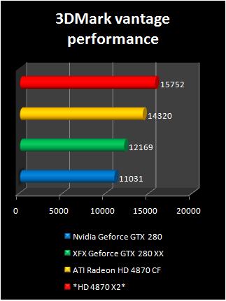 hd4870x2vsGTX280oc-2.jpg