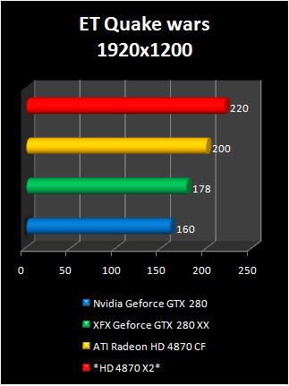 hd4870x2vsGTX280oc-3.jpg