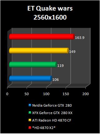 hd4870x2vsGTX280oc-4.jpg