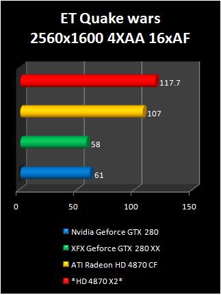 hd4870x2vsGTX280oc-6.jpg