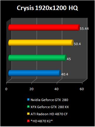 hd4870x2vsGTX280oc-7.jpg