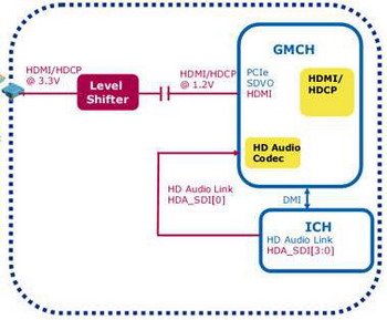 chipset g35 