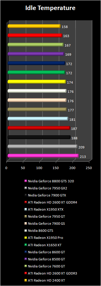 radeon HD 2600 XT with GDDR-4 memory