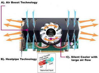 video card i -Chill with  Xstriker3 cooler