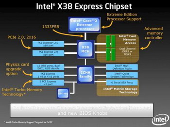 Intel x38 chipset