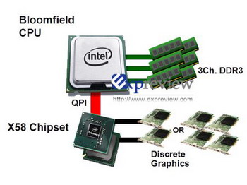 intel chipset x58