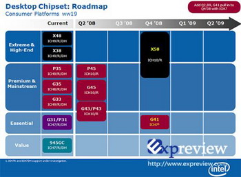 intel chipset x58