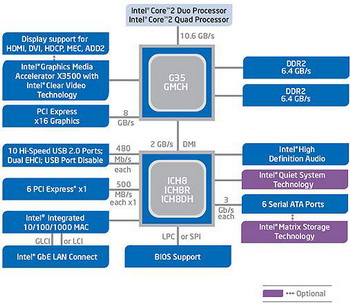 intel g35