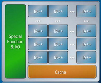 intel larrabee
