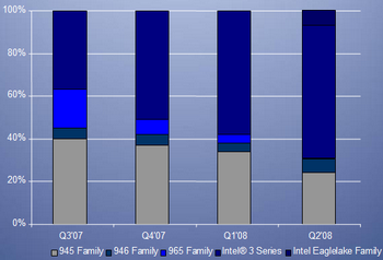 intel p35 chipset expansion rate