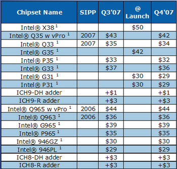 intel p35 chipset price