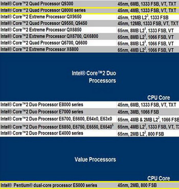 Intel Q8000 series