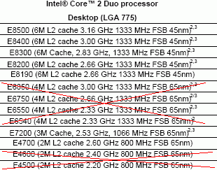 Intel processor removal 05-2008