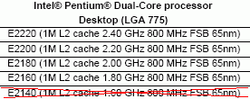 Intel processor removal 05-2008