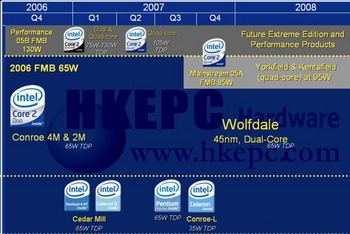 intel cpu 0.045 energie consumption values