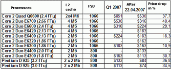 intel 2007 full price drop list