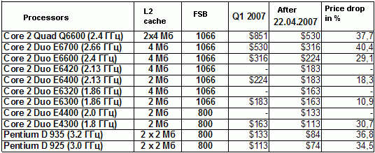 PENTIUM