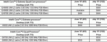 Intel four core processor core 2 Extreme