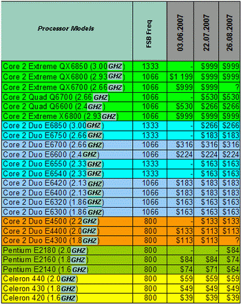 Intel price list 22 jully