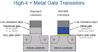 Intel processor 45 nm