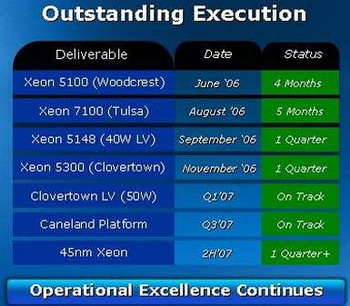 intel 45nm processor release data