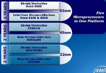 intel next generation processor