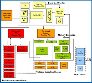 intel atom power in w