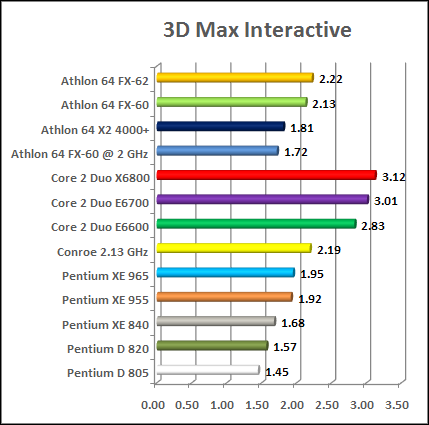 3dmax maya and lightwave test intel vs amd cpu chart conroe amd 64 fx petium d...