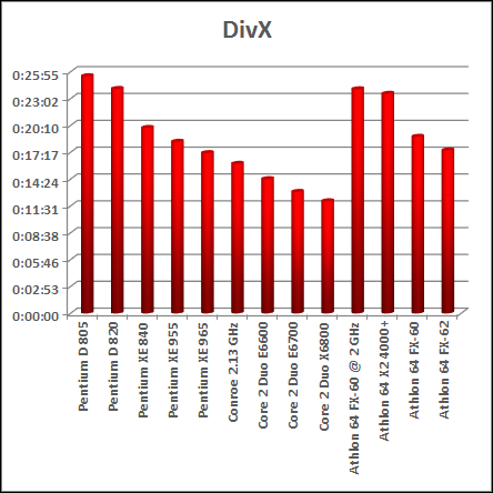 video encoding benchmark intel vs amd cpu chart