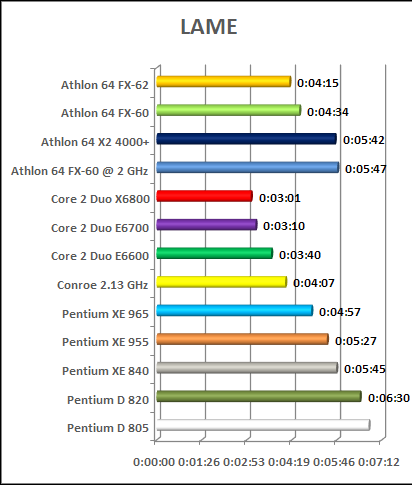 audio encoding benchmark intel vs amd cpu chart