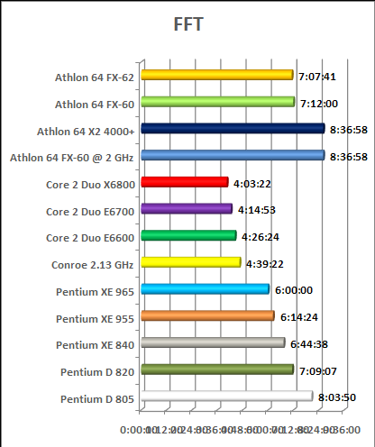 math lab test intel vs amd cpu chart conroe amd 64 fx petium d...