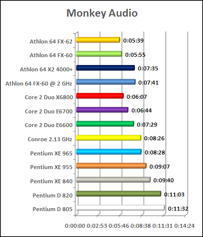 audio encoding benchmark intel vs amd cpu chart