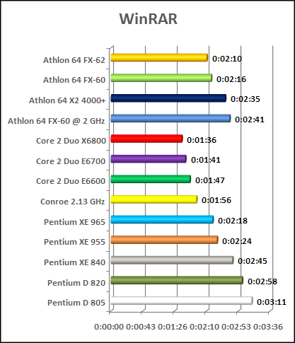 file packing performance test intel vs amd cpu chart