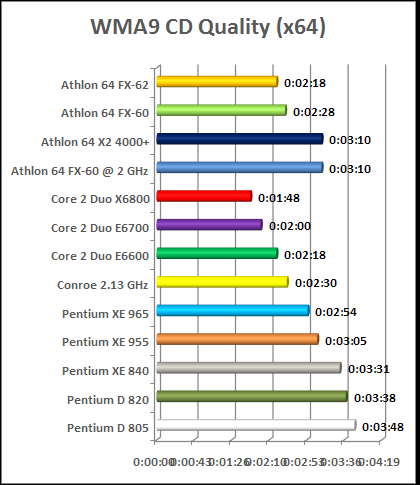 audio encoding benchmark intel vs amd cpu chart