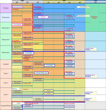 intel cpu up to 2010