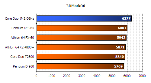 3d mark 2006 benchmark