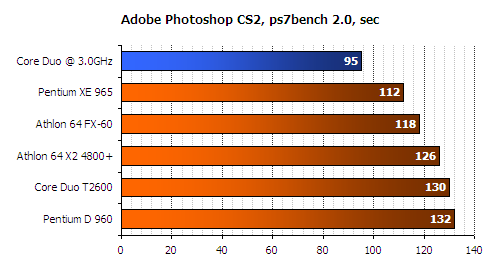 video encoding benchmark