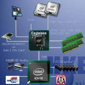 Intel eaglelake chipset