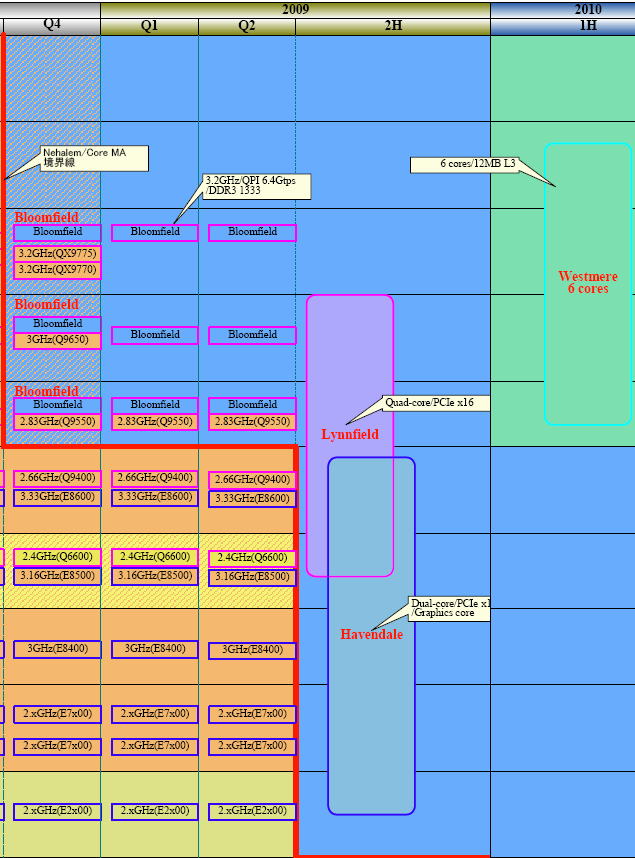 intel-lynnfield-processors-rel-01.png