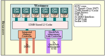 lynnfield processors