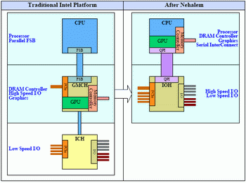 intel nehalem architecture