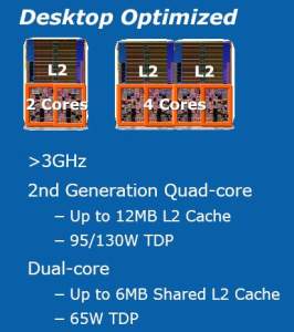 intel penryn desktop optimized