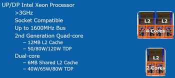 intel penryn frequency