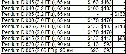 intel next planed price reduction