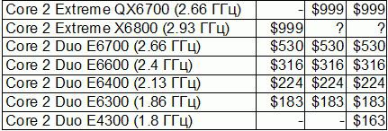 intel next planed price reduction