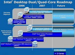 intel  penryn and Nehalem  roadmap