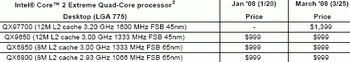 Intel updated price list